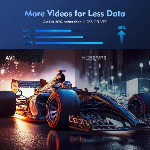 PROJECTOR HY300 PRO + ( ABONNEMENT IPTV 12Mois )